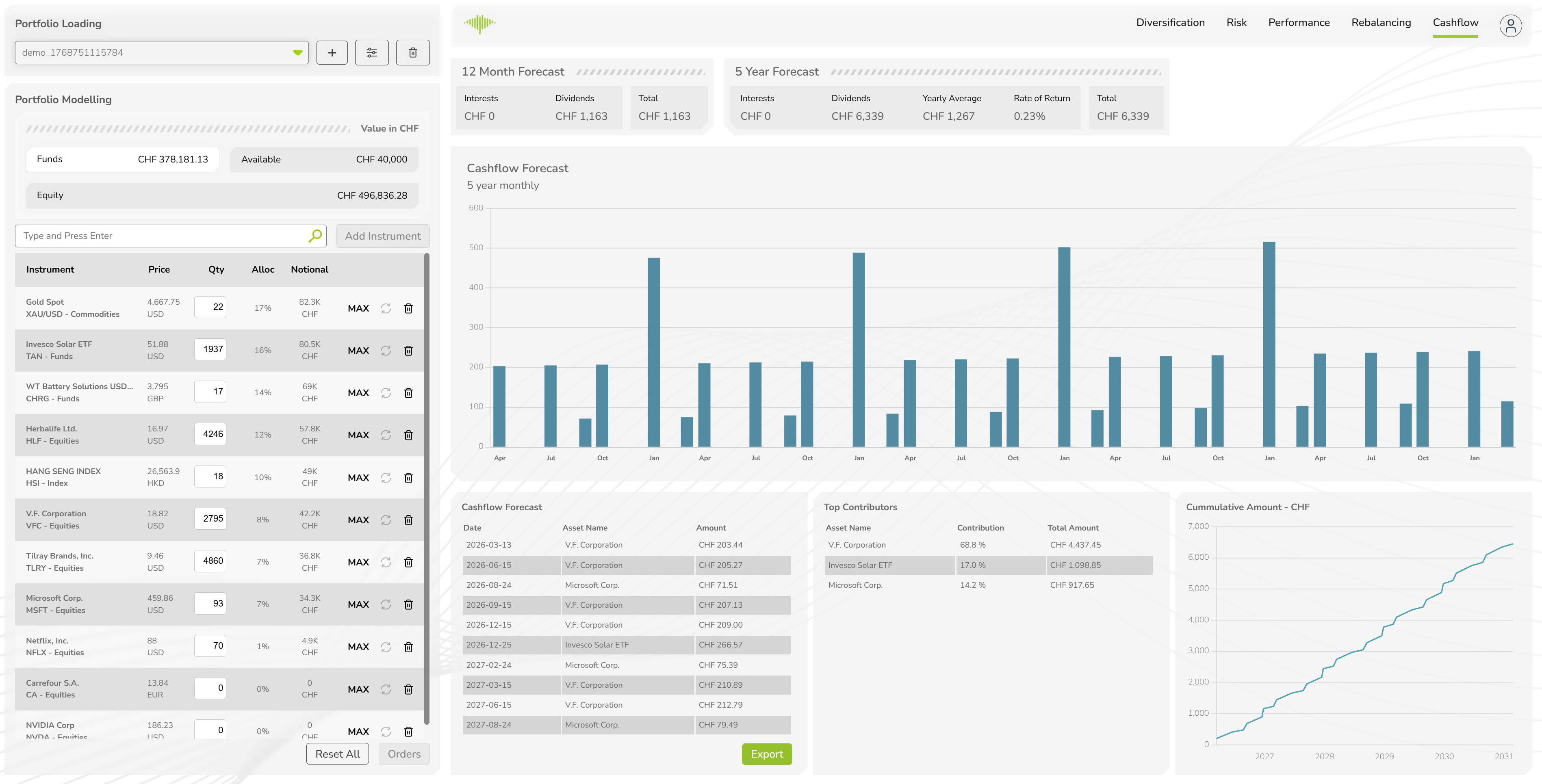 Cashflow Forecasting Cashflow Forecasting