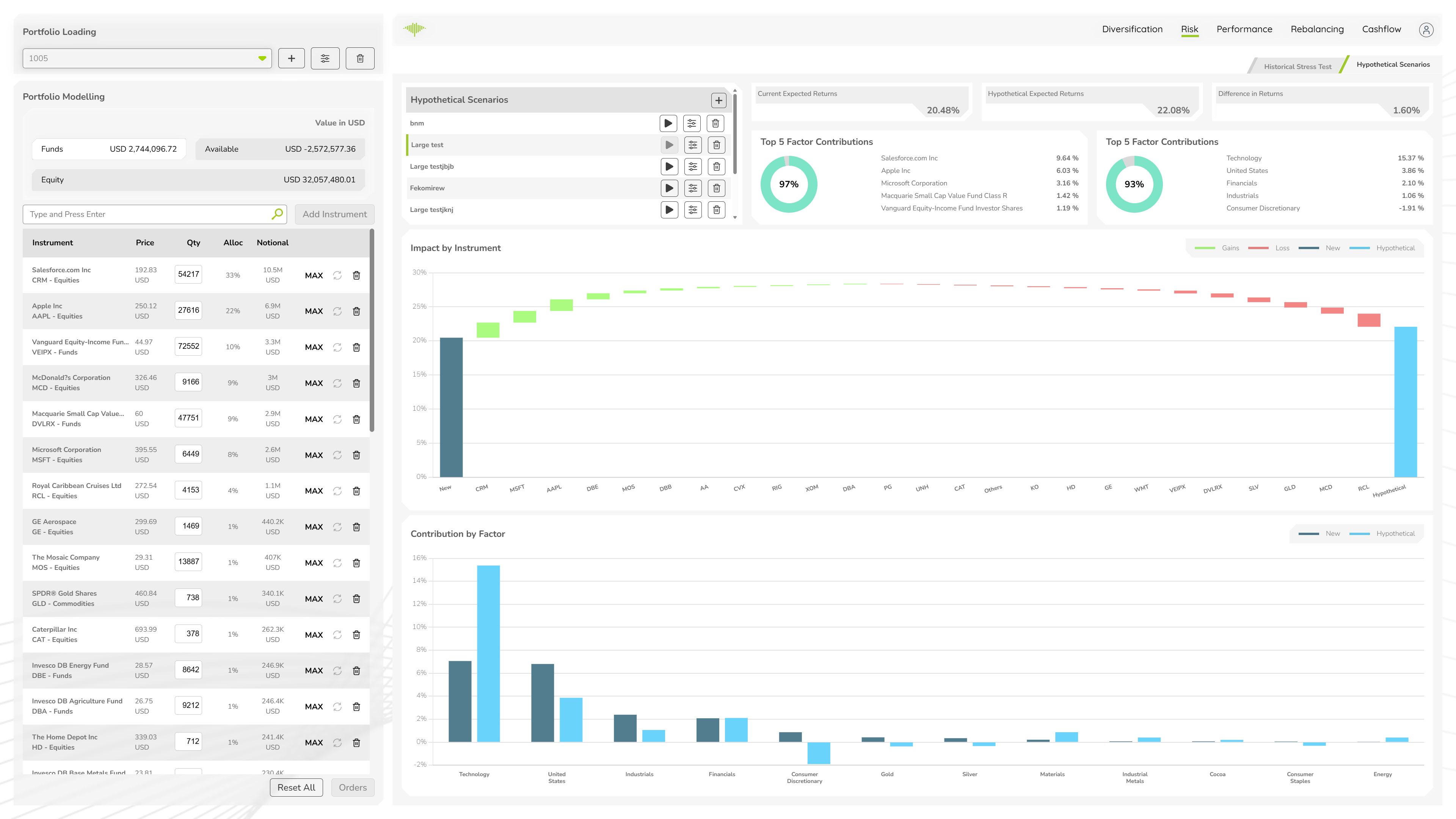 Hypothetical Stress Testing