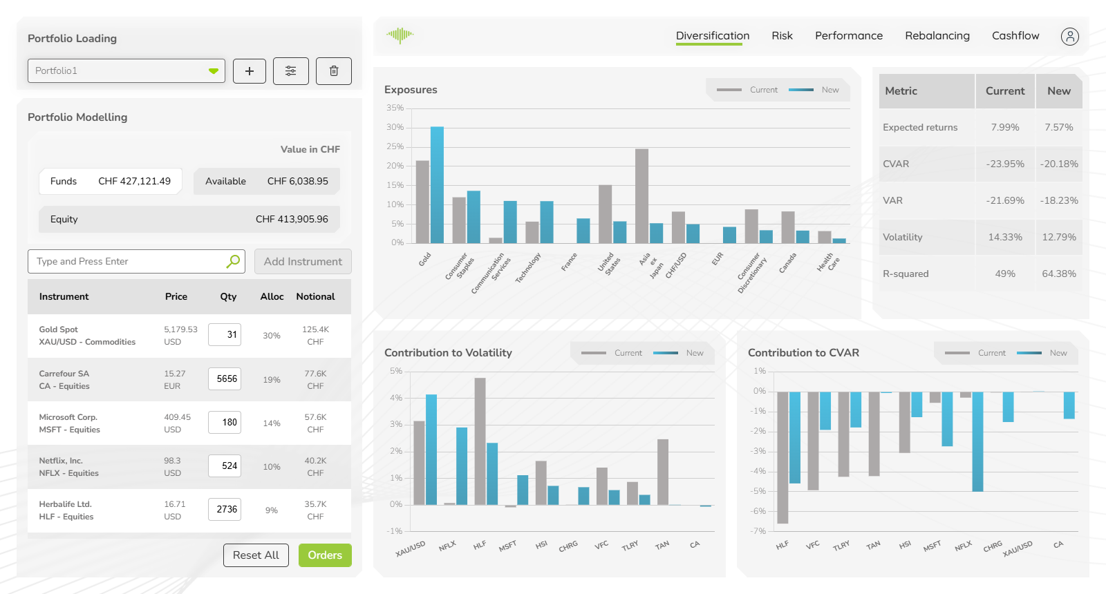 MantaWealth portfolio loading and modelling panel