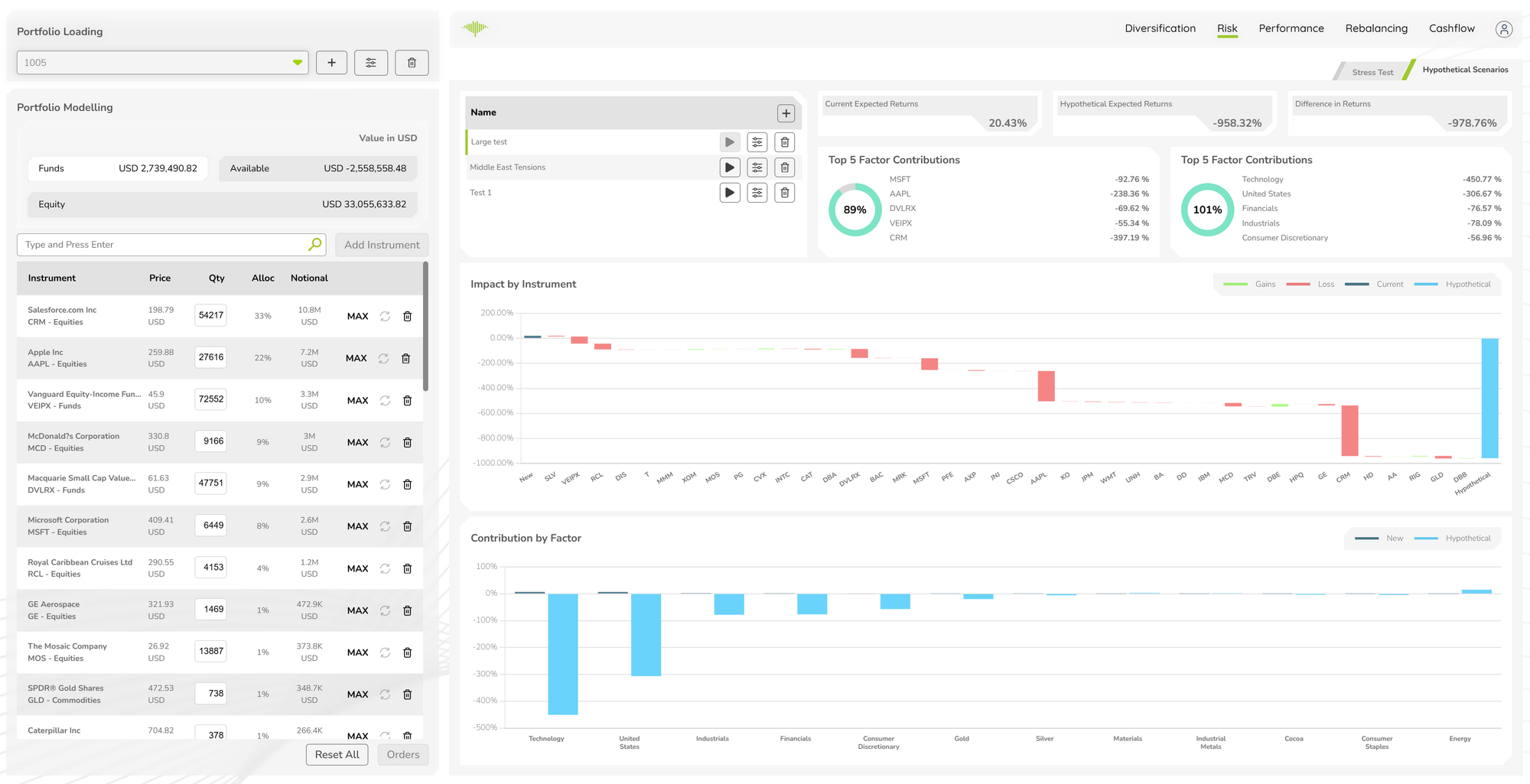 MantaWealth risk hypothetical scenarios tab showing scenario list, impact charts and factor contributions
