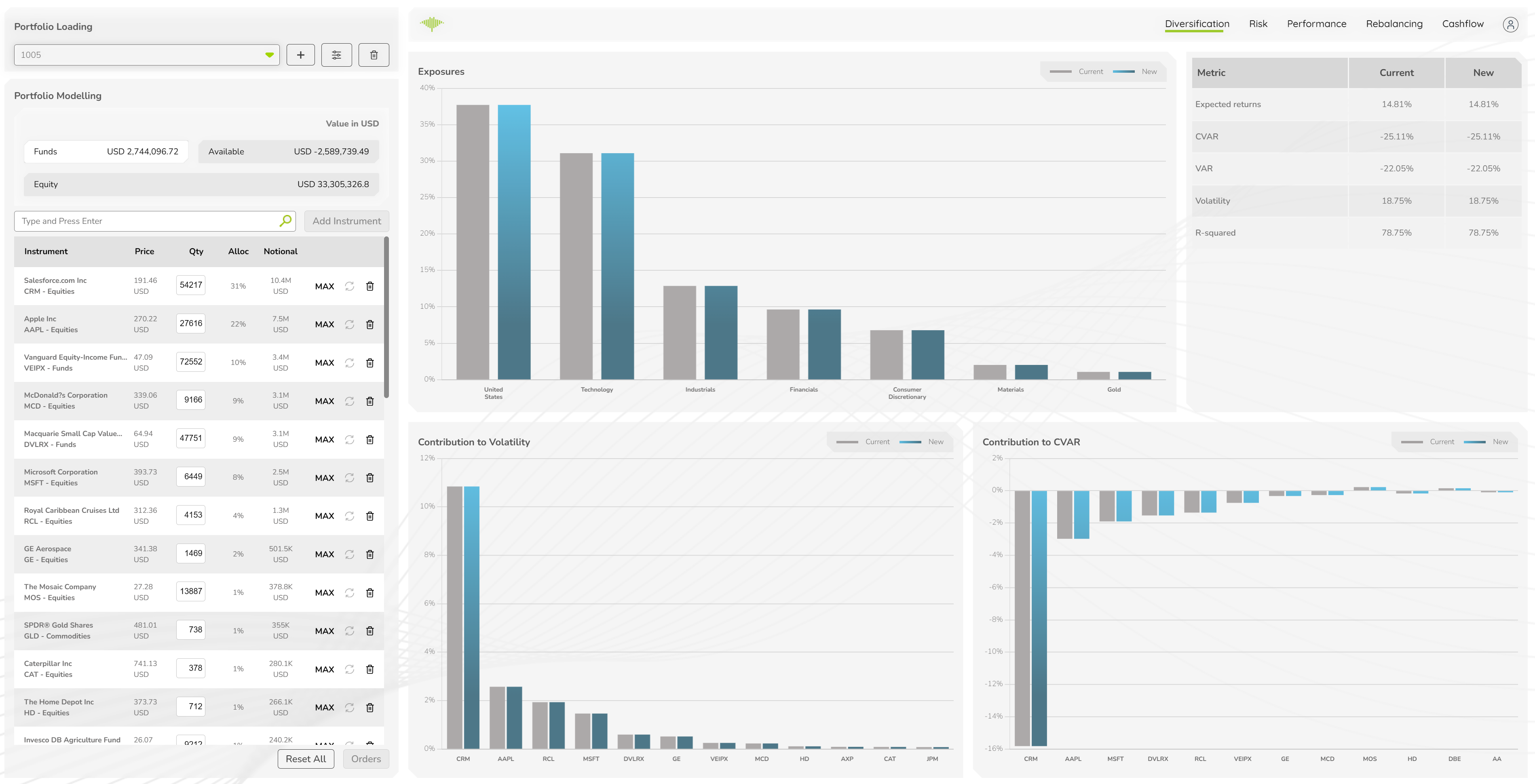Portfolio Diversification Screen