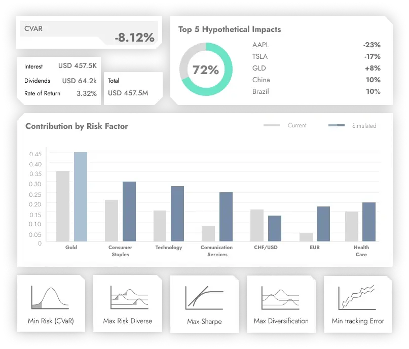 MantaRisk portfolio analytics dashboard showing risk metrics and allocation charts